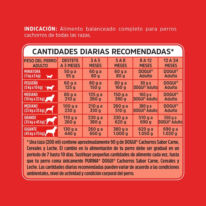 Alimento-Para-Perros-Dogui-Cachorro-15-Kg-5-2638