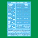 Dog-Chow-Control-De-Peso-3-Kg-4-7809
