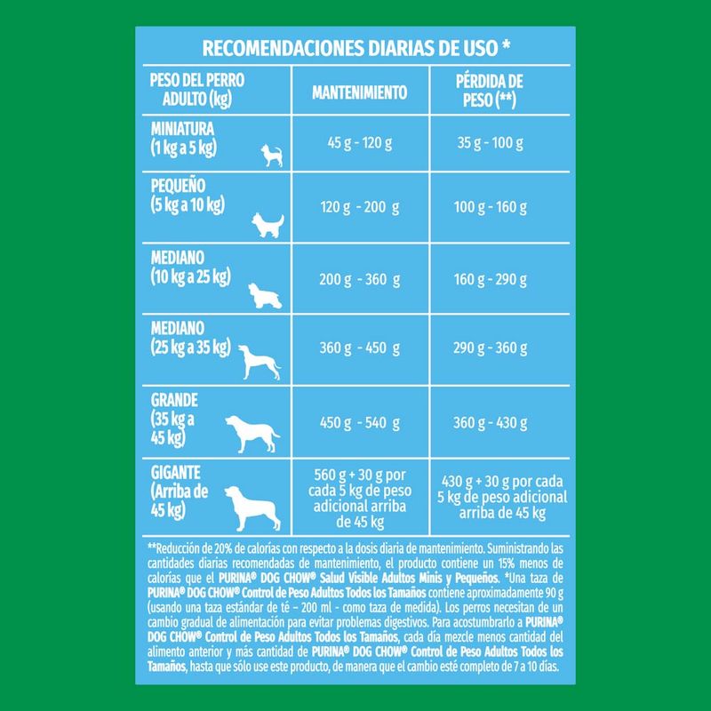 Dog-Chow-Control-De-Peso-3-Kg-4-7809