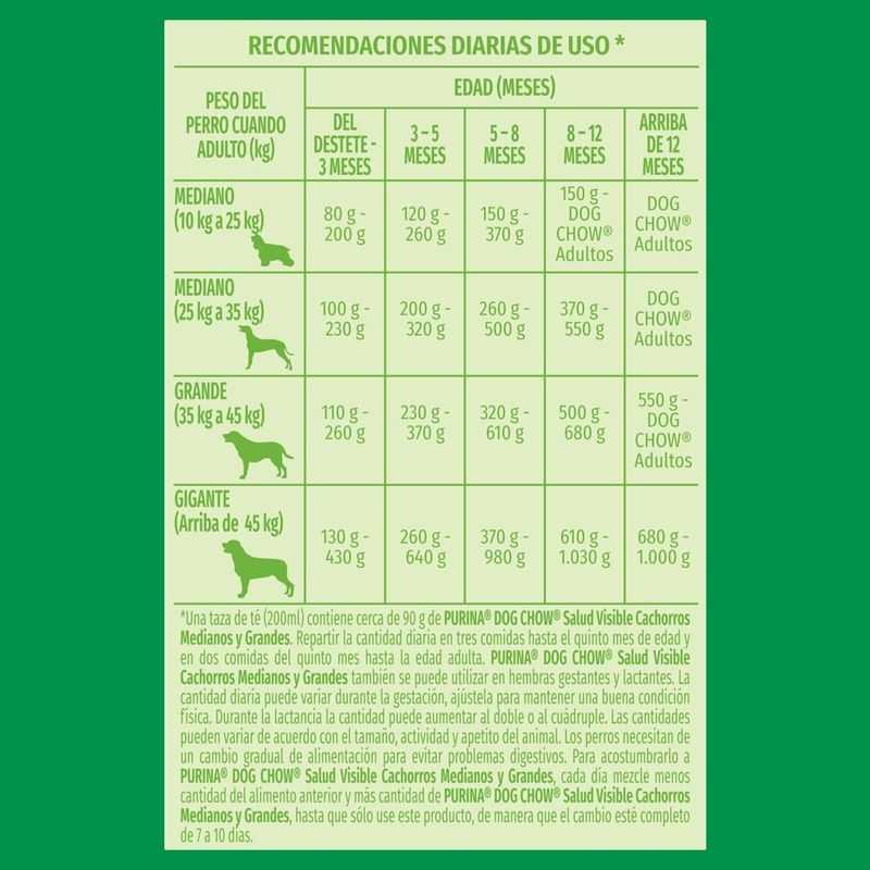 Dog-Chow-Cachorros-Medianos-Y-Grandes-15-Kg-4-5912