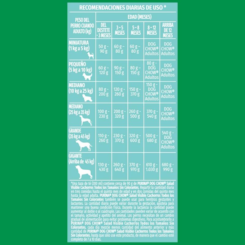 Alimento-Dog-Chow-Sin-Colorantes-Cachorro-8kg-4-837660