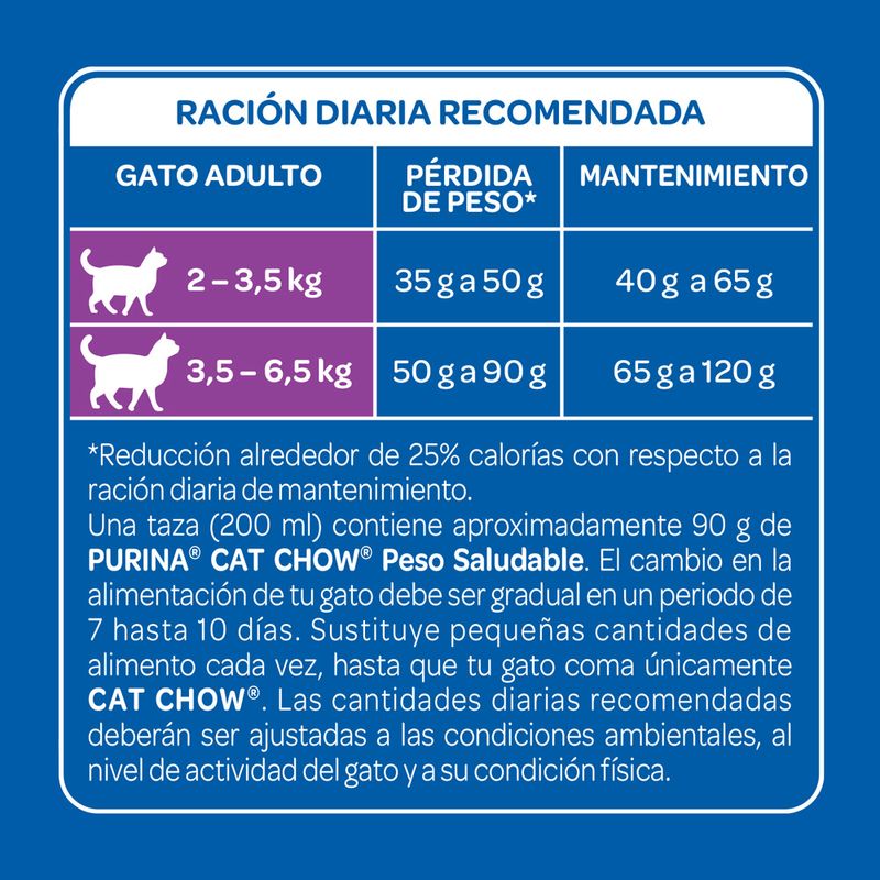 Alimento-Para-Gatos-Purina-Cat-Chow-Mayores-A-7-Años-05-Kg-4-40370