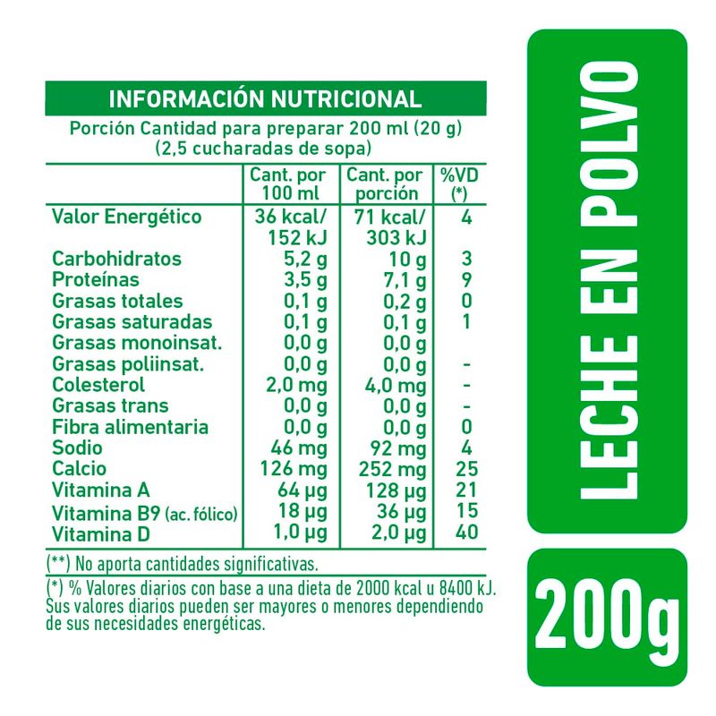 Leche-En-Polvo-Descremada-La-Serenisima-200-Gr-2-29341
