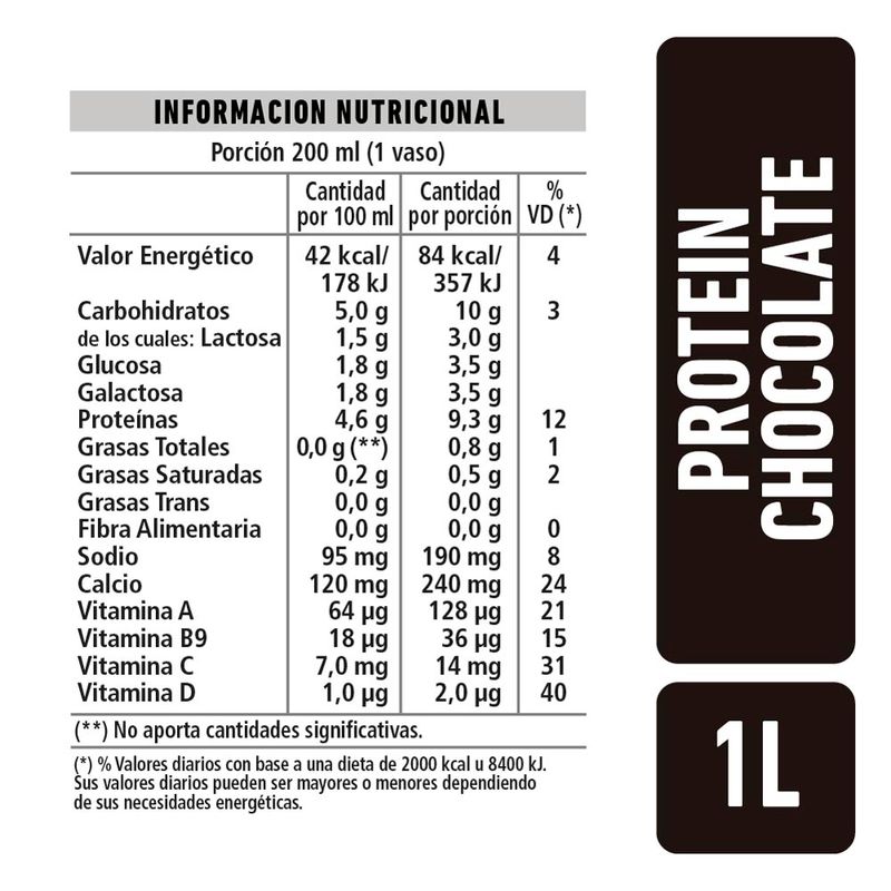 Leche-Protein-Con-Chocolate-La-Serenisima-Prisma-1-L-2-843898