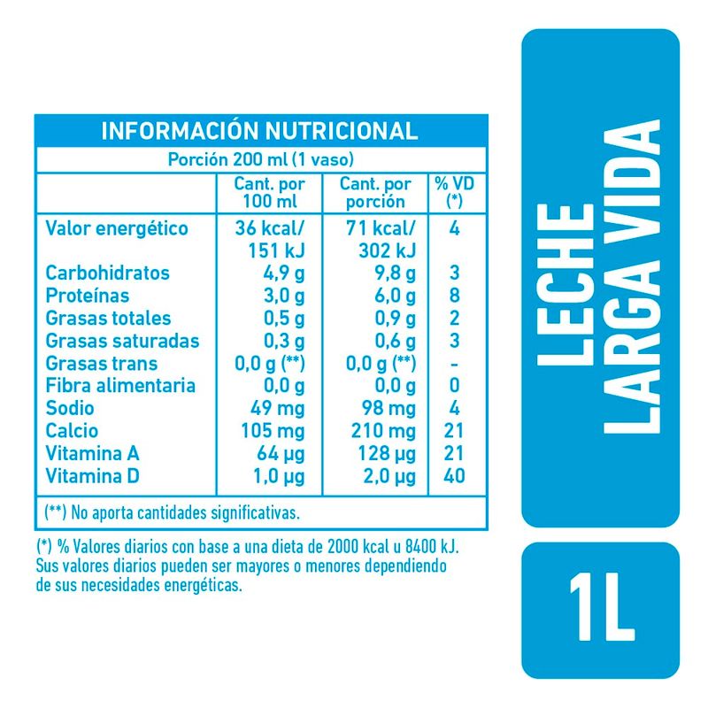 Leche-Descremada-Menos-Calorias-La-Serenisima-Botella-Larga-Vida-1-L-2-845971