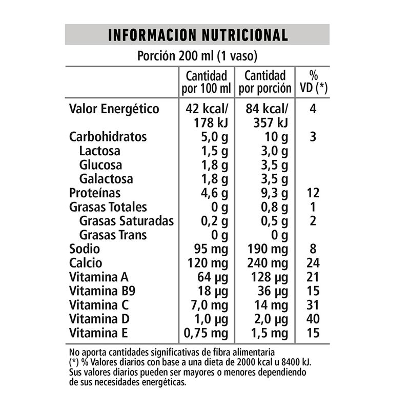 Leche-Protein-Con-Chocolate-La-Serenisima-Prisma-1l-2-858903