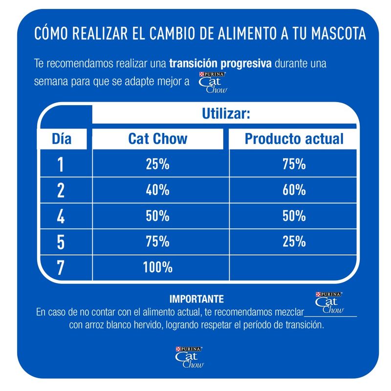 Alim-Cat-Chow-Sin-Col-Gatitos-1k-5-859114