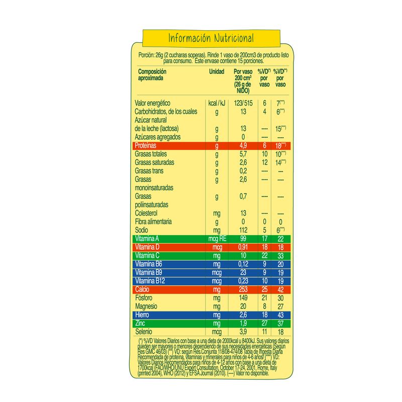 Leche-En-Polvo-Nido-Fortigrow-400-Gr-4-23236