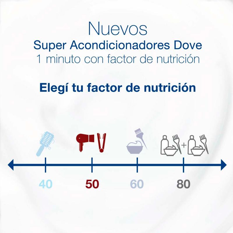 Super-Acondicionador-Dove-1-Minuto-Factor-Nutrici-n-80-170-Ml-7-850098
