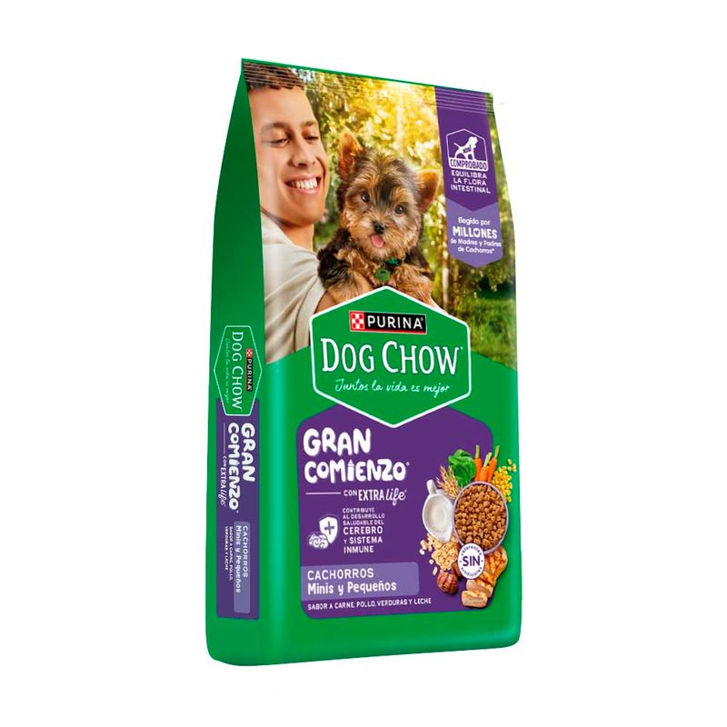 Alimento-Dog-Chow-Cachorro-Peq-minx1-5kg-3-999543
