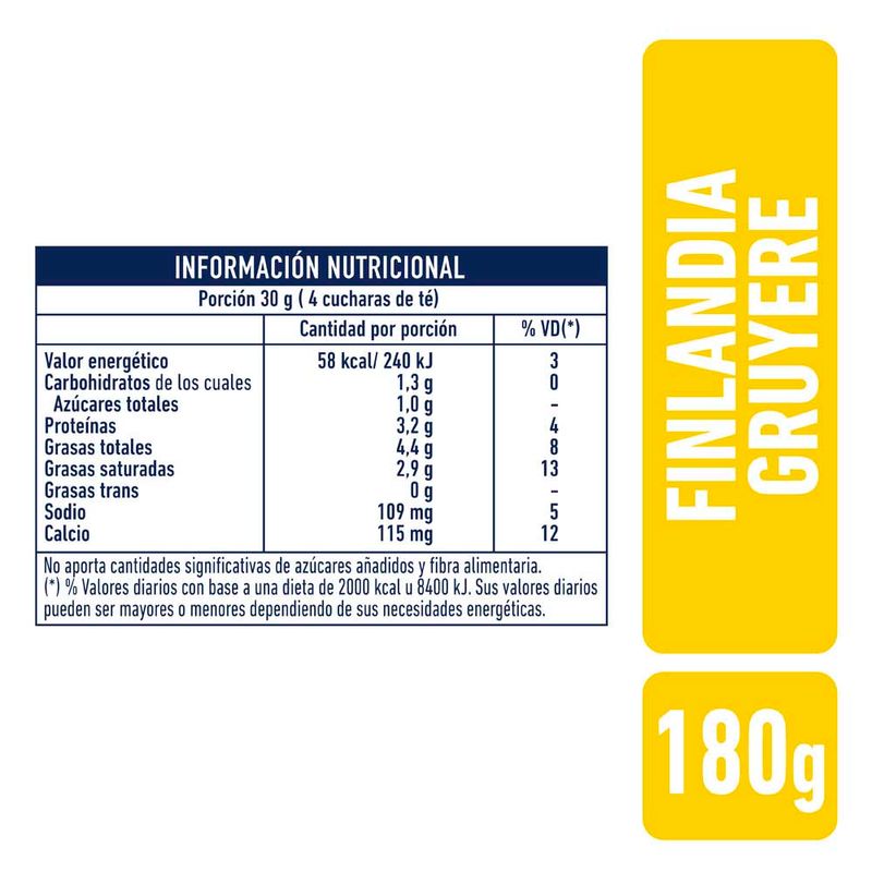 Queso-Procesado-Finlandia-Gruyere-180-G-Queso-Procesado-Finlandia-Gruyere-180g-2-995642